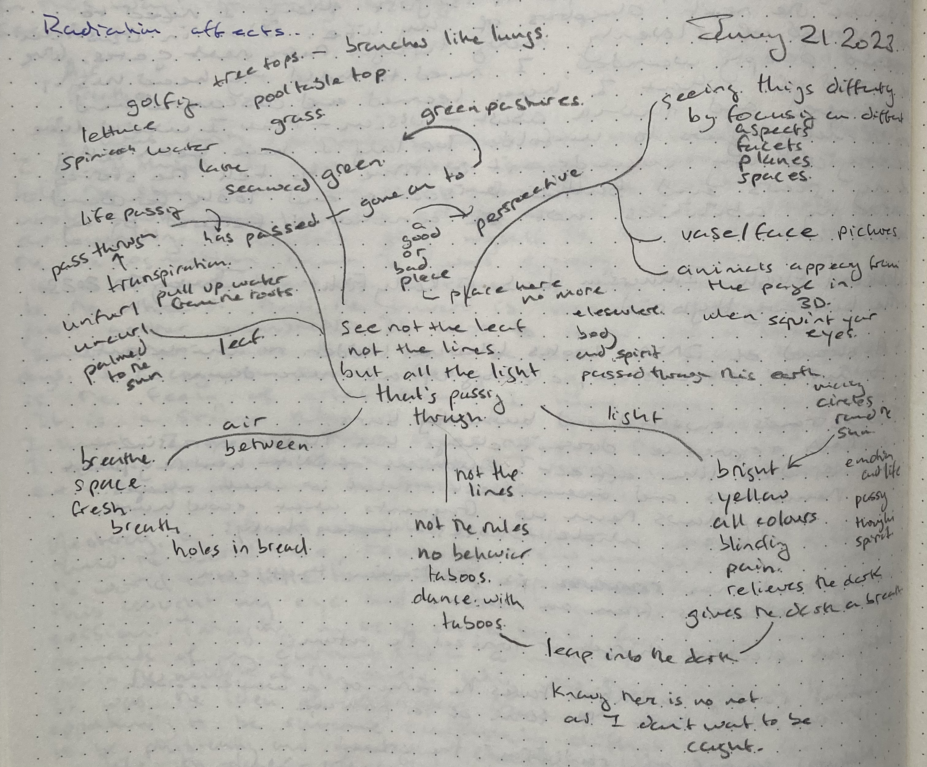 Part Two of non-writing (ish) tools for a writer’s toolbox: Mind Maps ...