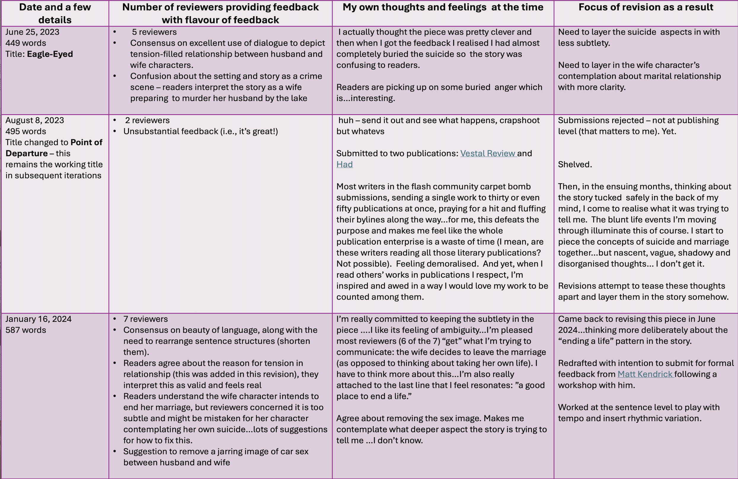 Balance Feedback Process Example Feedback Balancing Act – Process Peace